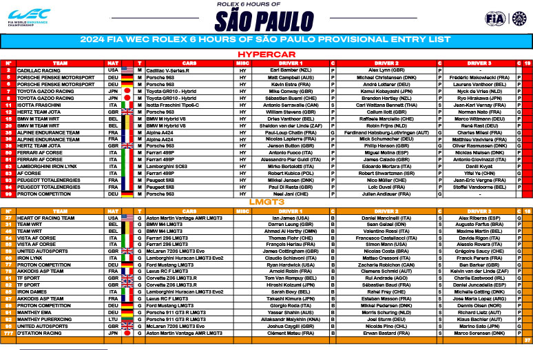 サンパウロ6時間 エントリーリスト / FIAWEC