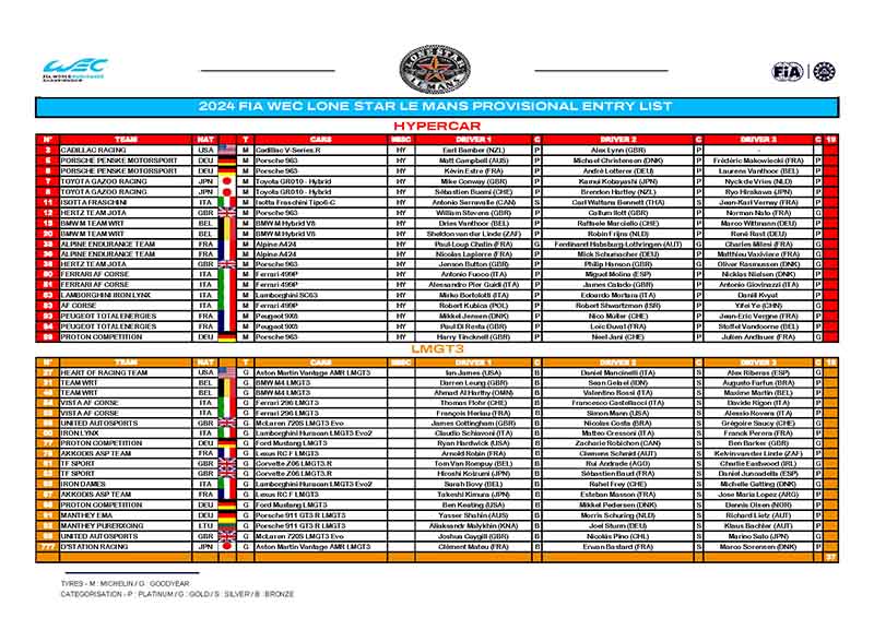 ローンスター ル・マン エントリーリスト / FIAWEC