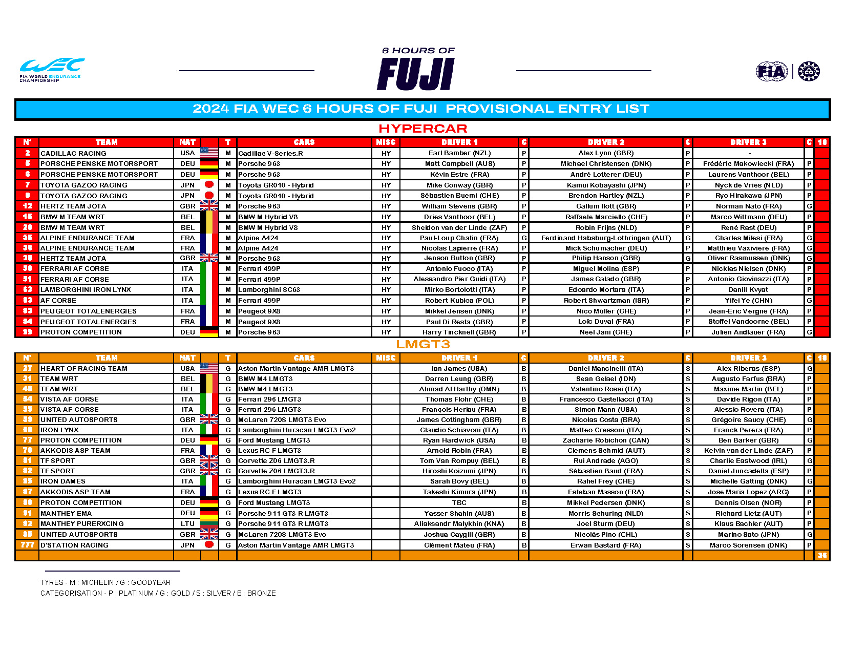 富士6時間 エントリーリスト / FIAWEC